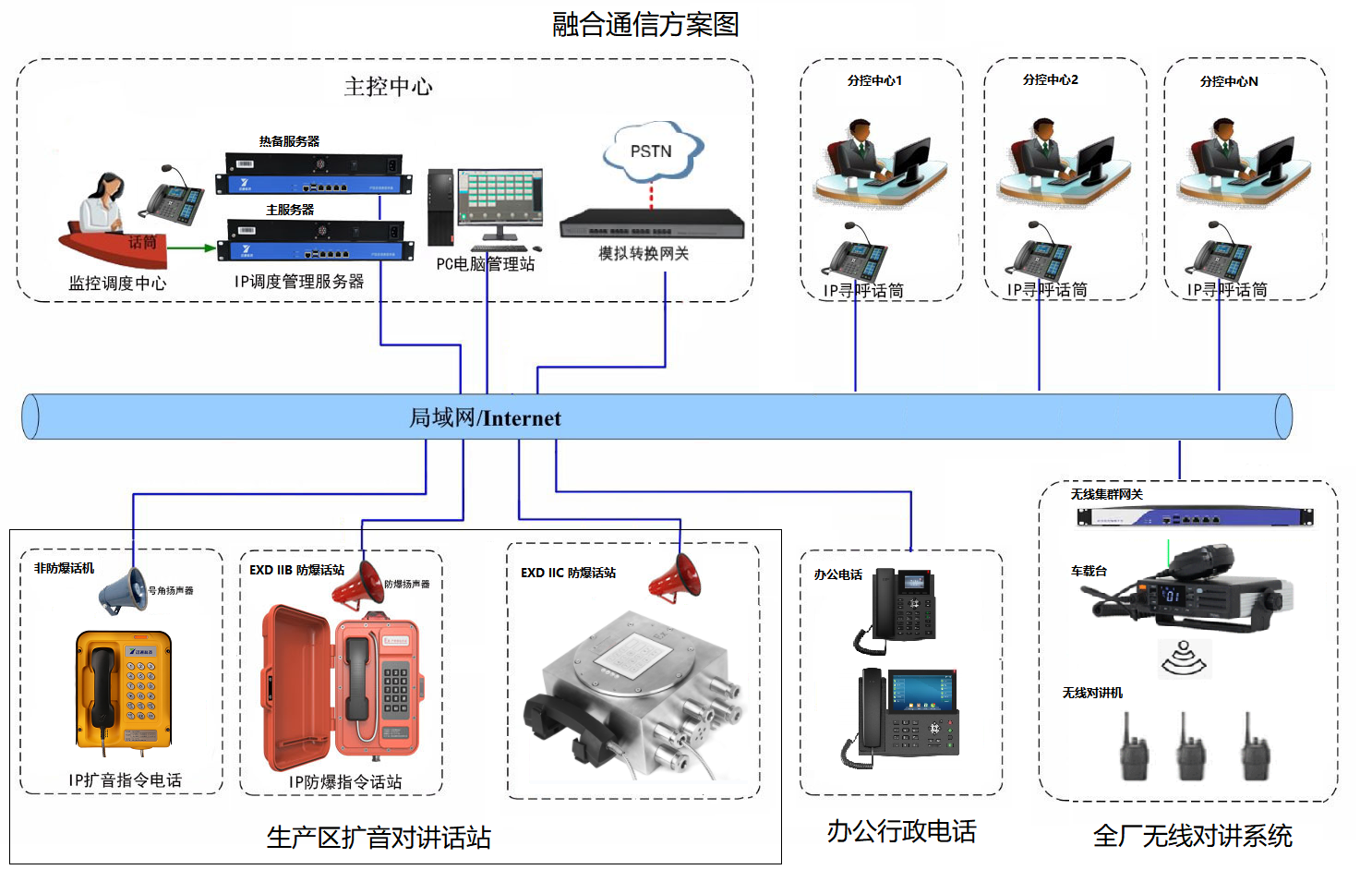 融合通讯.png