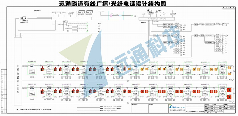 918博天堂隧道有线广播-光纤电话系统设计图.jpg