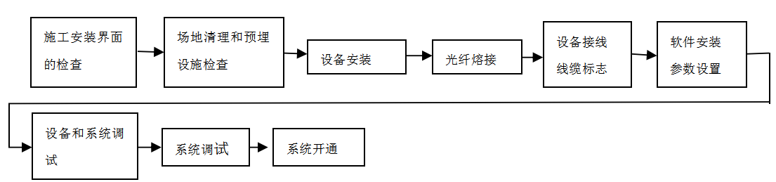 918博天堂(中国)官方网站